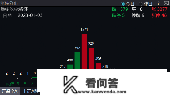 “蒙脱石散”火了，多股狂拉涨停！5倍大牛股突然崩了，千亿券商龙头重挫8%！郑州出台户籍新政：不受社保缴费、栖身年限限造