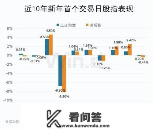 “蒙脱石散”火了，多股狂拉涨停！5倍大牛股突然崩了，千亿券商龙头重挫8%！郑州出台户籍新政