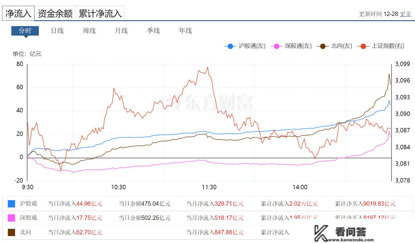 个股不给力，本年过好年就看期权你了！