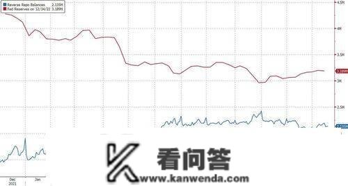 美联储贴现窗口利用量飙升，银行业活动性危机的不祥之兆？