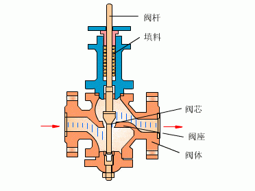 暖气片上0~5数字及雪花标记是什么意思？该若何停止操做？