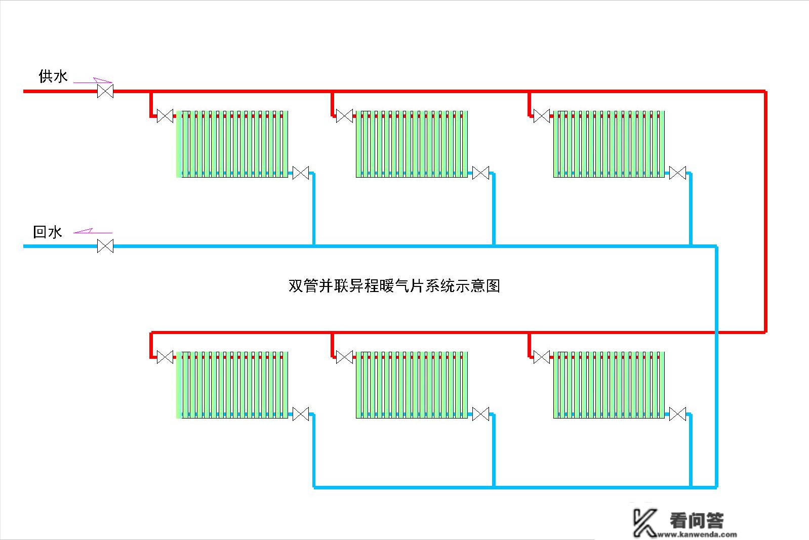 暖气片上0~5数字及雪花标记是什么意思？该若何停止操做？