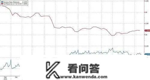 关键目标异常，美国银行业活动性潜伏危机？