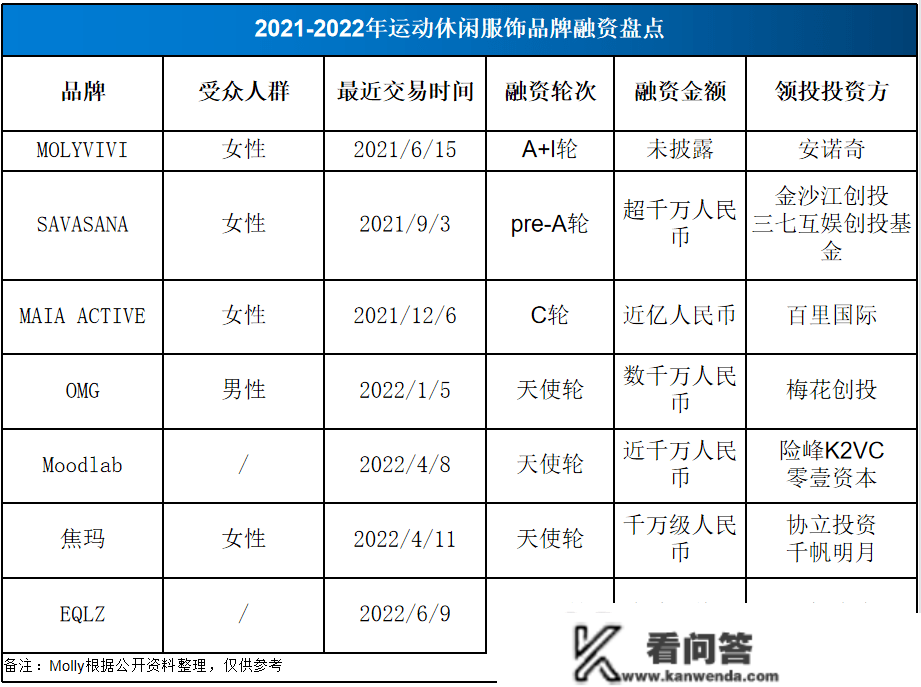 与SHEIN“小单快返”异曲同工，那家男式品牌很另类