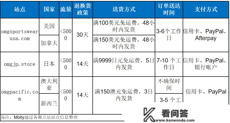 与SHEIN“小单快返”异曲同工，那家男式品牌很另类