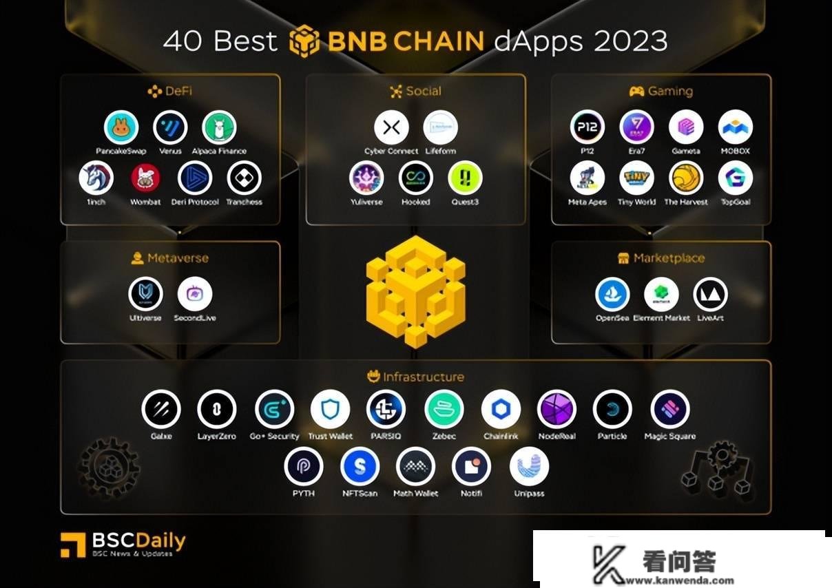 Zebec被评选为BNB Chain 2023年40佳DAPP