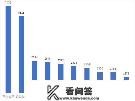 安然集团3大范畴专利申请量位列全球第一