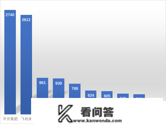 安然集团3大范畴专利申请量位列全球第一