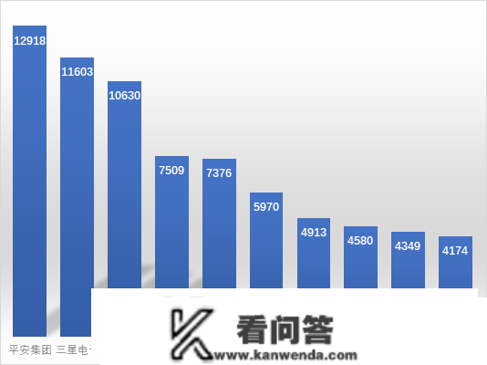 安然集团3大范畴专利申请量位列全球第一