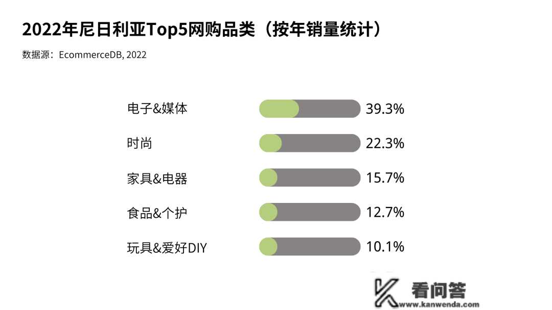 跨境电商新大陆 | 非洲市场洞察之尼日利亚