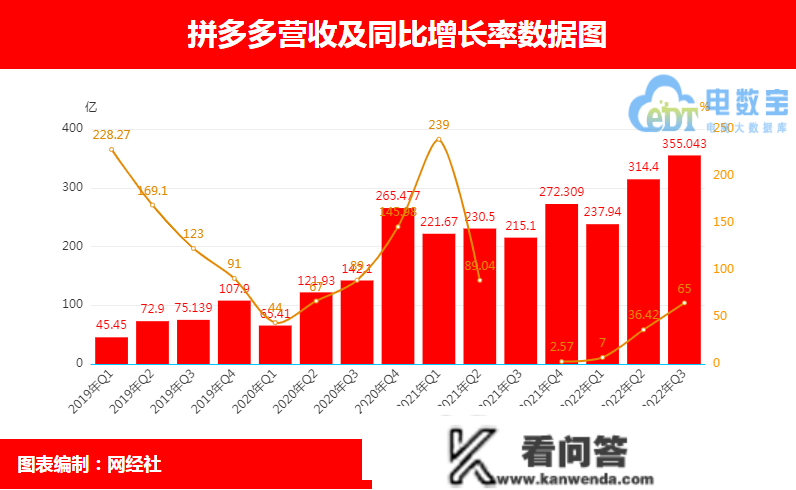 【清点】入局快递 加速出海 持续盈利 2022拼多多十大事务