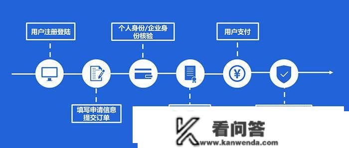 CFCA数字证书在线申请平台：证书一站式快速申请