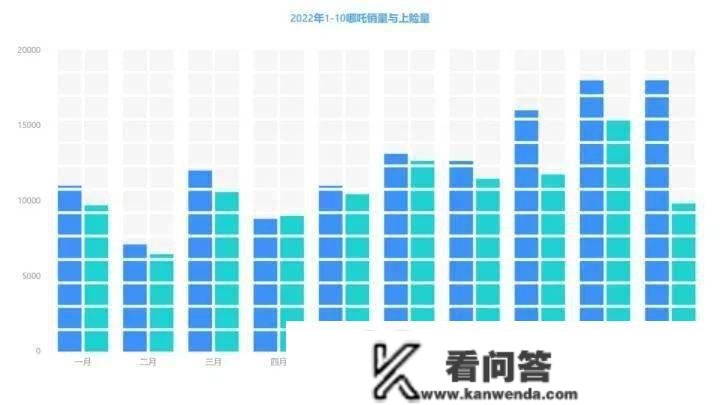 2万辆车卖给了谁？上限量比照销量间接腰斩，那个品牌，到底怎么回事？