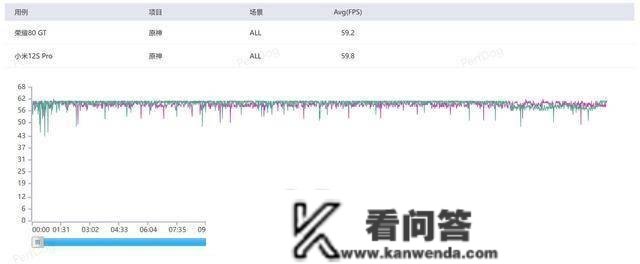 谁说性能、散热、续航与影像不克不及兼得?荣耀80 GT带来了楷模力量