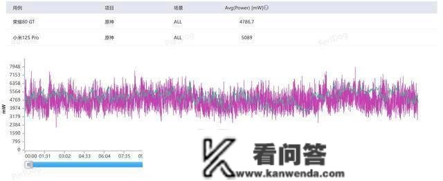 谁说性能、散热、续航与影像不克不及兼得?荣耀80 GT带来了楷模力量