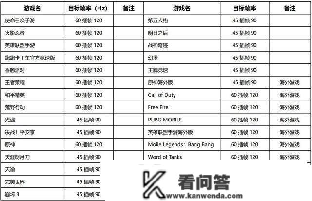 谁说性能、散热、续航与影像不克不及兼得?荣耀80 GT带来了楷模力量