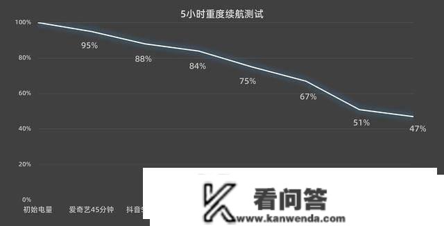 谁说性能、散热、续航与影像不克不及兼得?荣耀80 GT带来了楷模力量