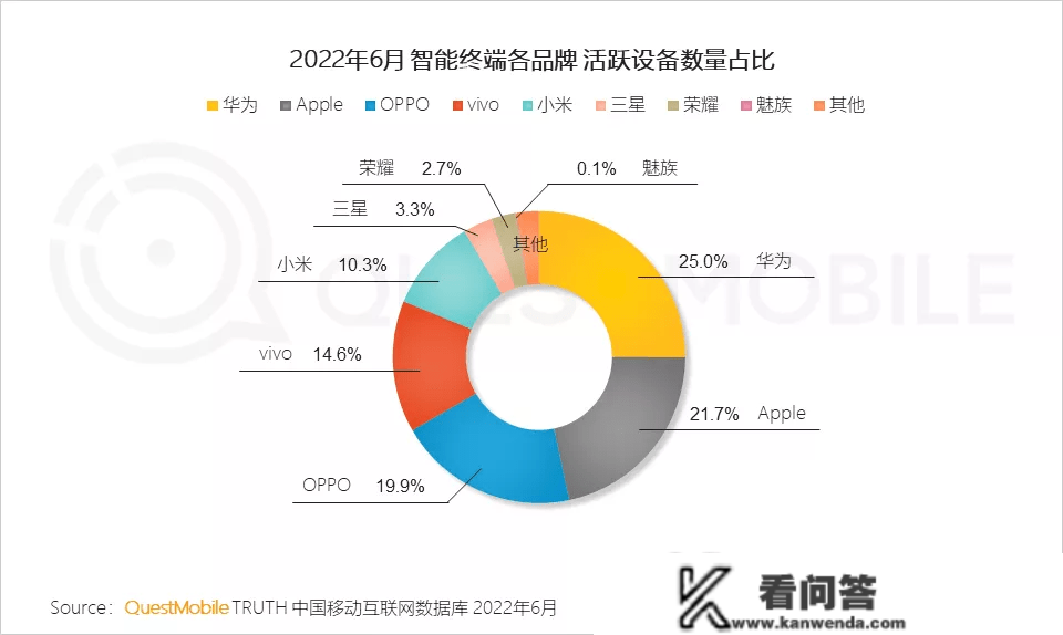 市场份额位居第二，难掩荣耀焦虑