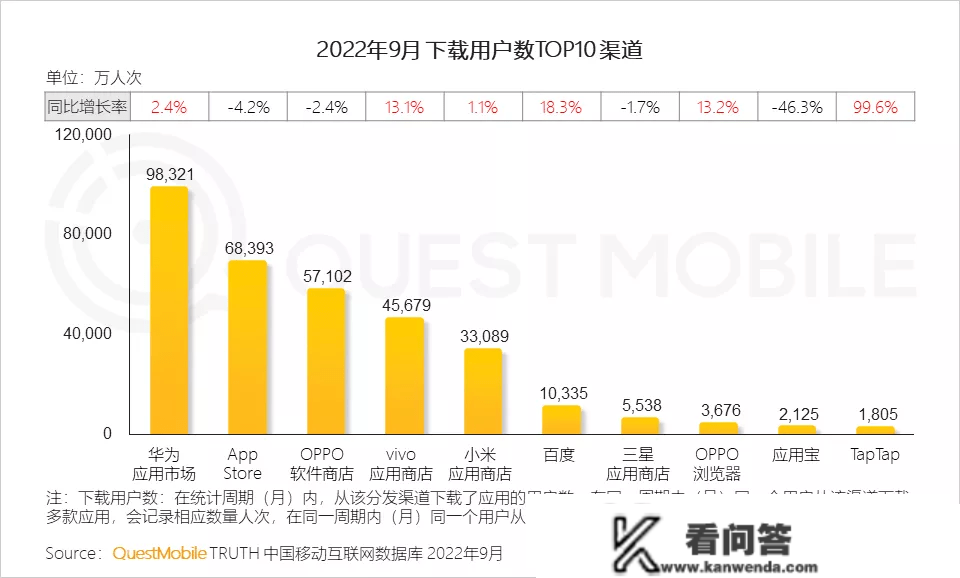 市场份额位居第二，难掩荣耀焦虑