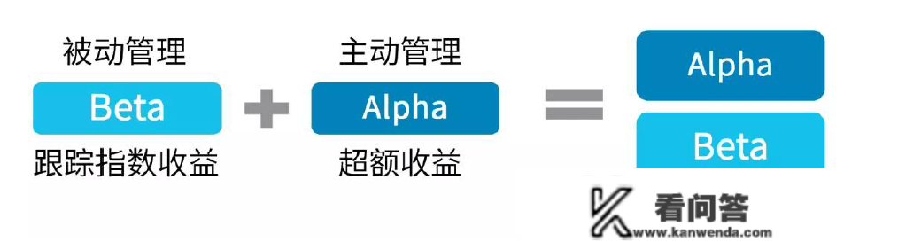 不行贝塔收益，指数加强基金还若何获取阿尔法收益？