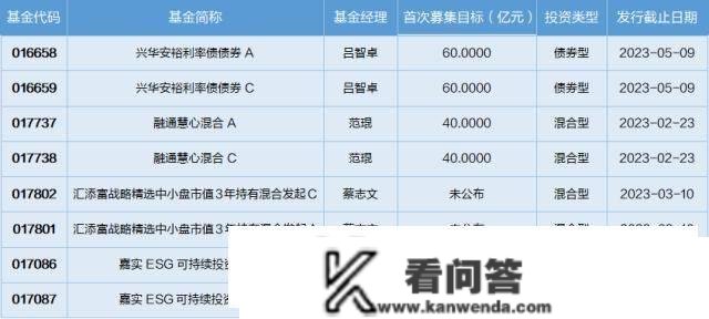 基金导读：小我养老基金整体实现正收益