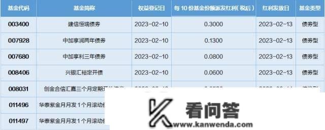 基金导读：小我养老基金整体实现正收益