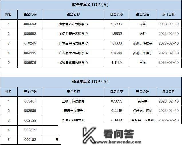 基金导读：小我养老基金整体实现正收益