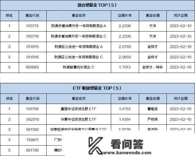 基金导读：小我养老基金整体实现正收益