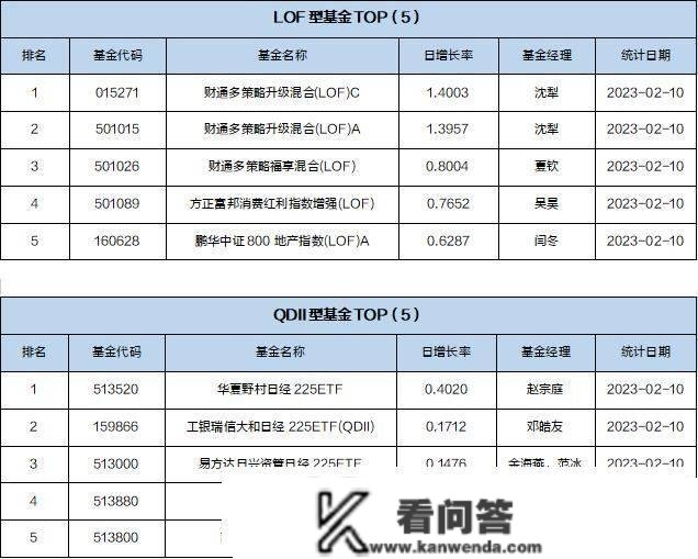 基金导读：小我养老基金整体实现正收益