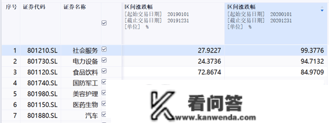 历年倒数基金：巨亏50%、绝对负收益、基金变“盲盒”