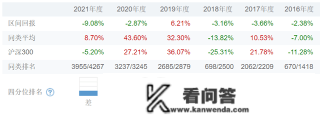 历年倒数基金：巨亏50%、绝对负收益、基金变“盲盒”