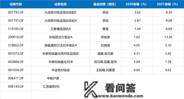 历年倒数基金：巨亏50%、绝对负收益、基金变“盲盒”