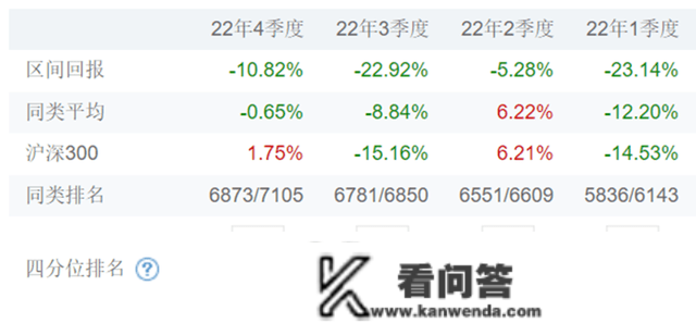 历年倒数基金：巨亏50%、绝对负收益、基金变“盲盒”