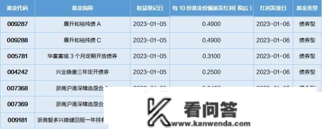 基金导读：近百只FOF基金三年实现正收益