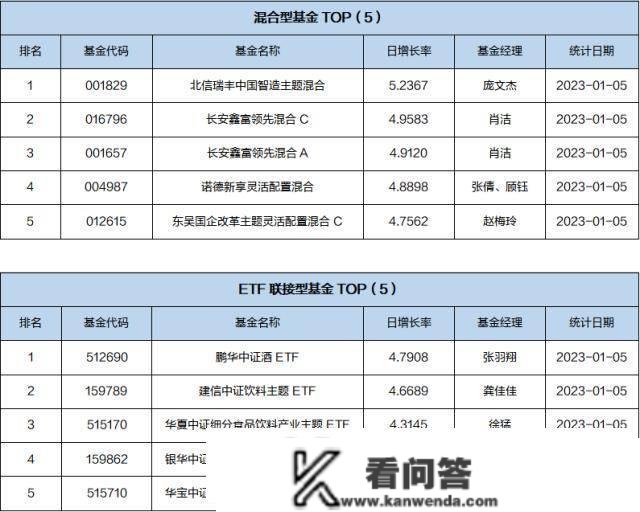 基金导读：近百只FOF基金三年实现正收益