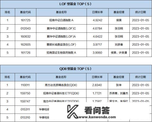 基金导读：近百只FOF基金三年实现正收益