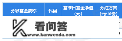 基金分红：国强盛化收益债券基金3月21日分红