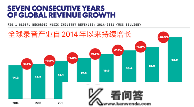 音乐投资收益怎么计算？版税是什么？成本怎么算？