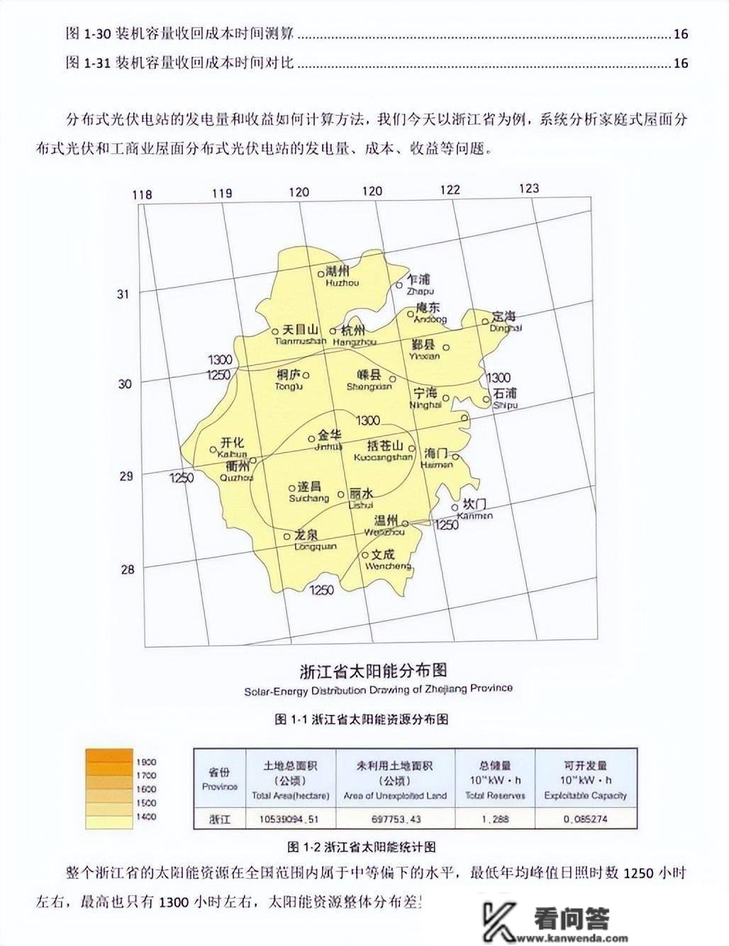 工贸易屋顶散布式光伏电站的发电量、成本、收益计算办法详解！