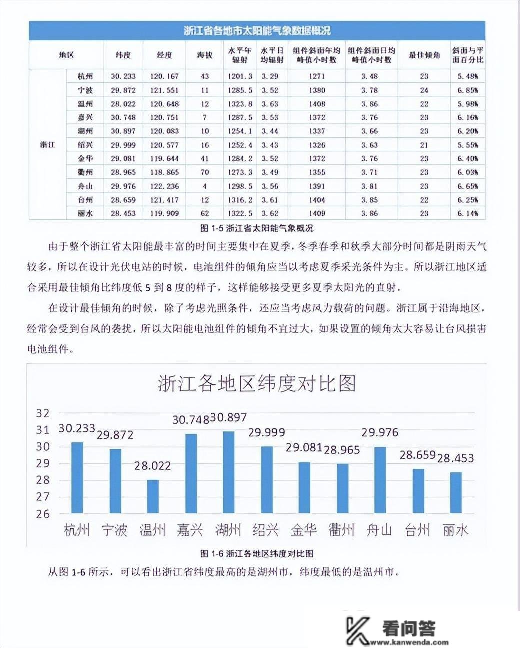 工贸易屋顶散布式光伏电站的发电量、成本、收益计算办法详解！