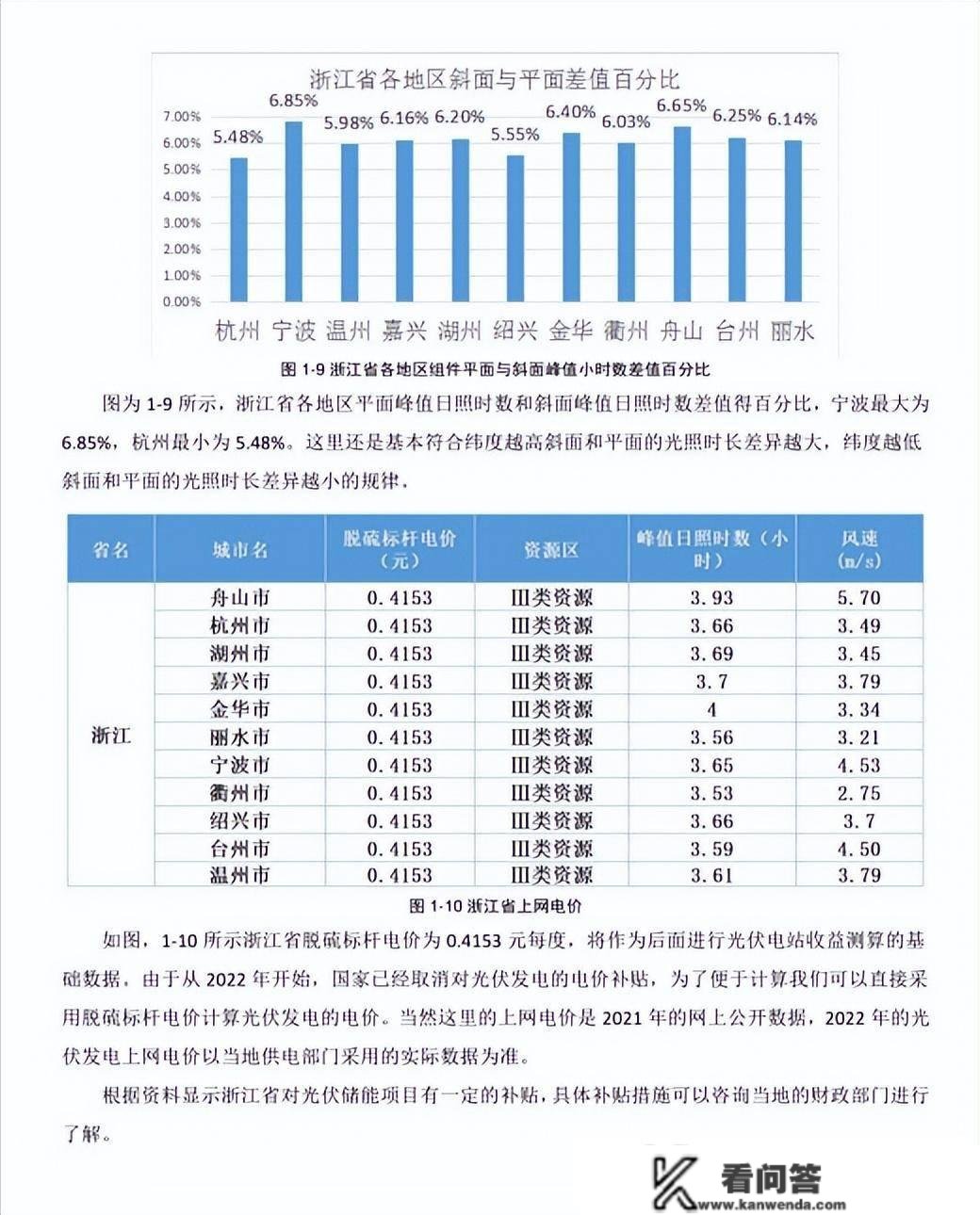 工贸易屋顶散布式光伏电站的发电量、成本、收益计算办法详解！