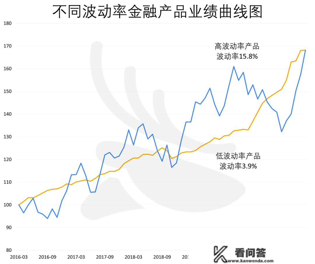 光影相随——「基金评价系统」之风险调整收益