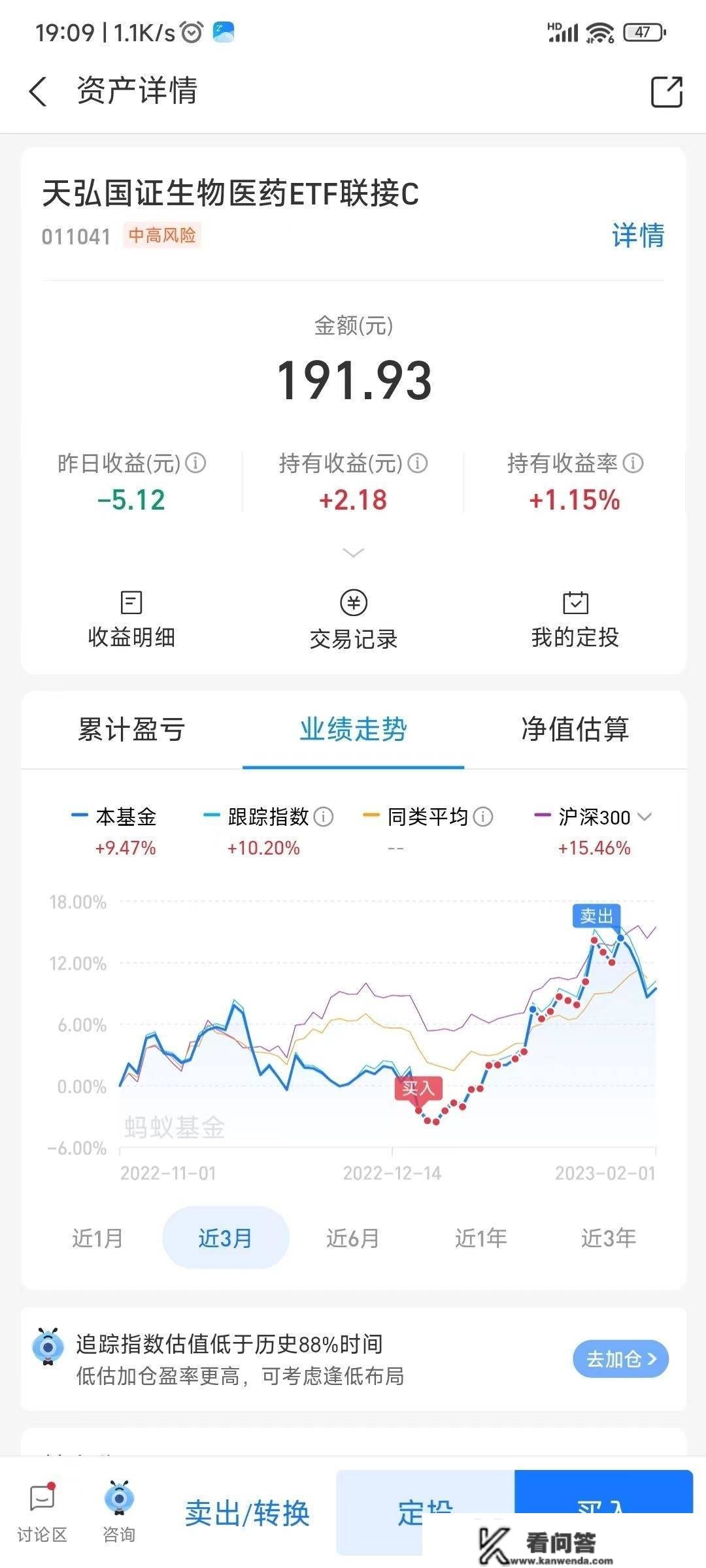 1月份基金组合收益8.42%，本月基金投资总结，下月市场研判瞻望