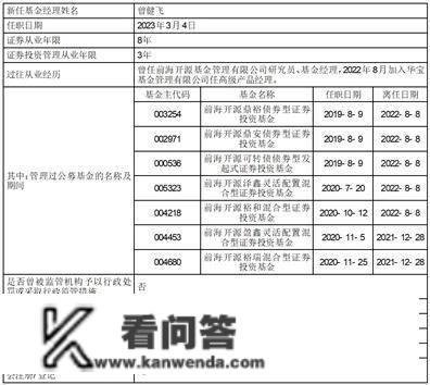 华宝基金办理有限公司 华宝加强收益债券型证券投资基金 基金司理变动通知布告