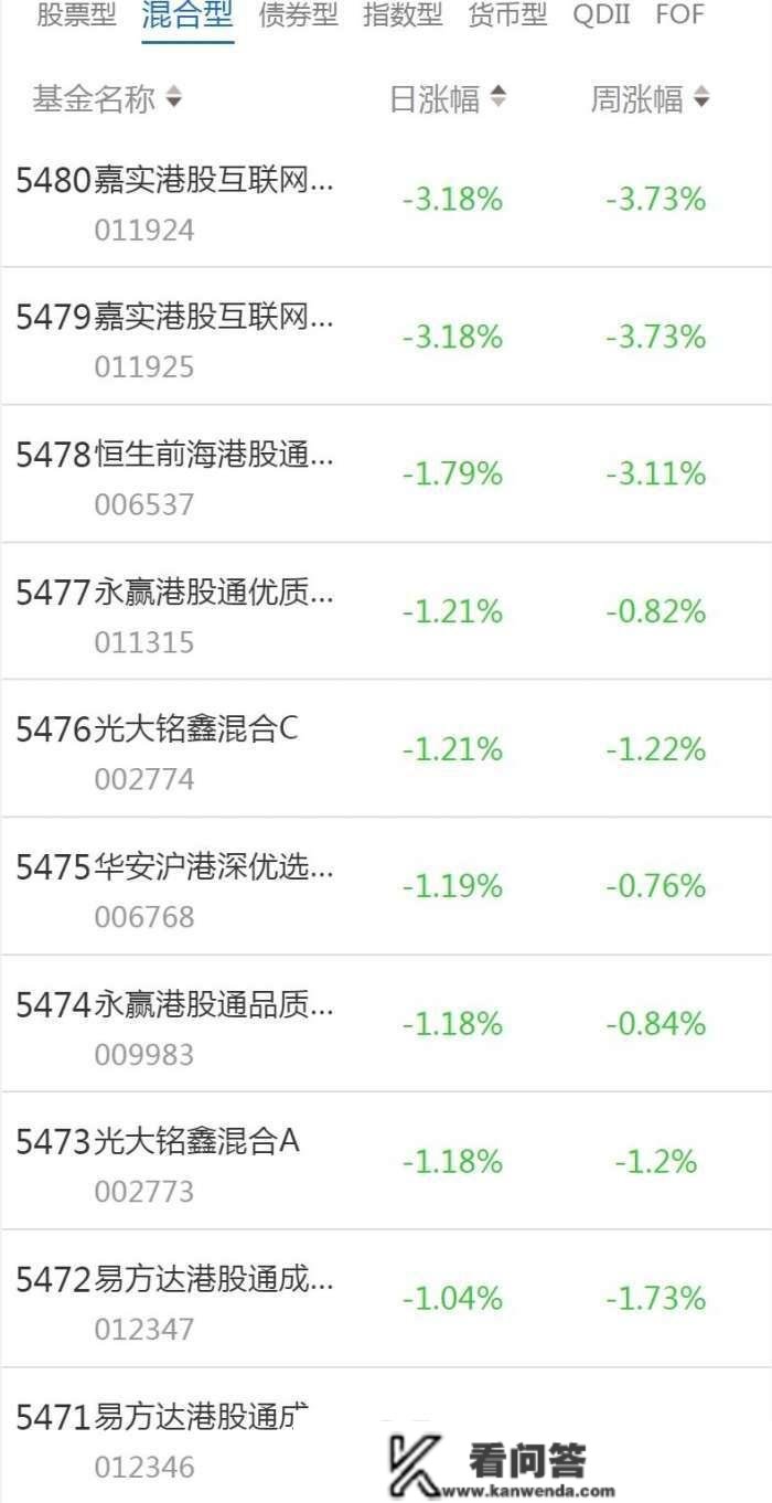 南财基金通·混合型基金收益排行榜（1月16日）