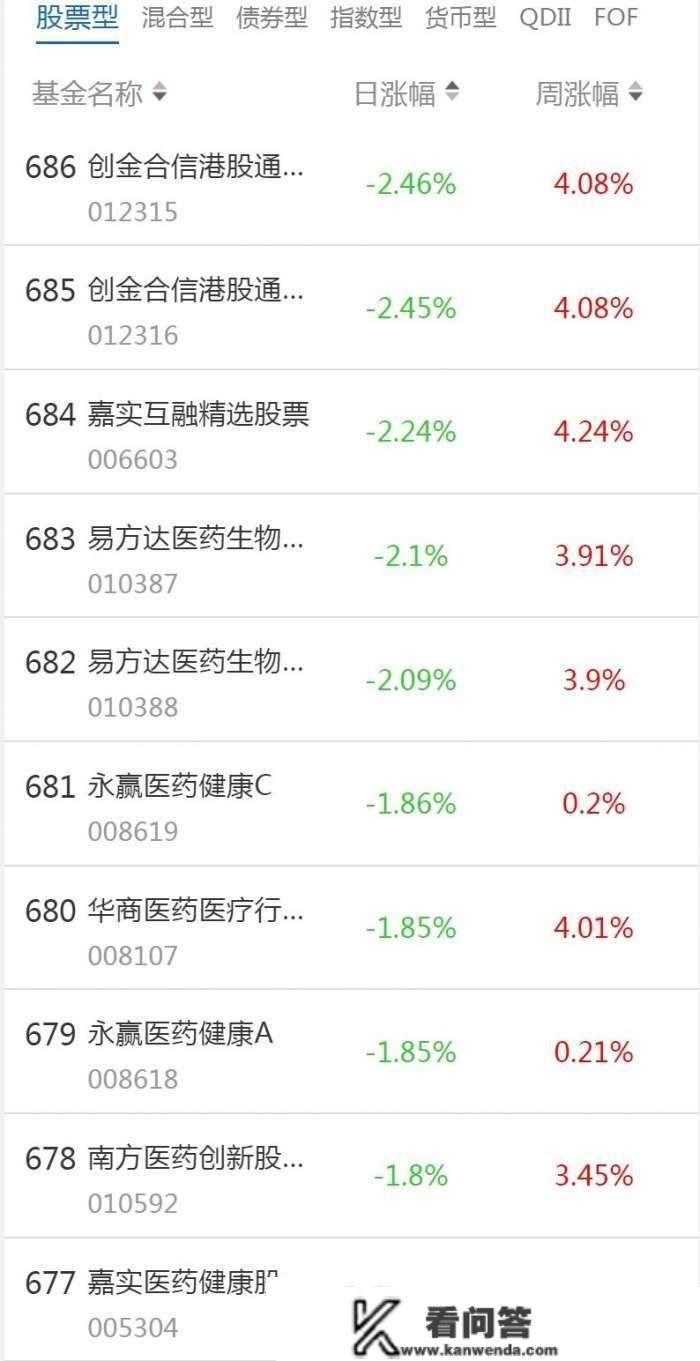 南财基金通·股票型基金收益排行榜（1月17日）