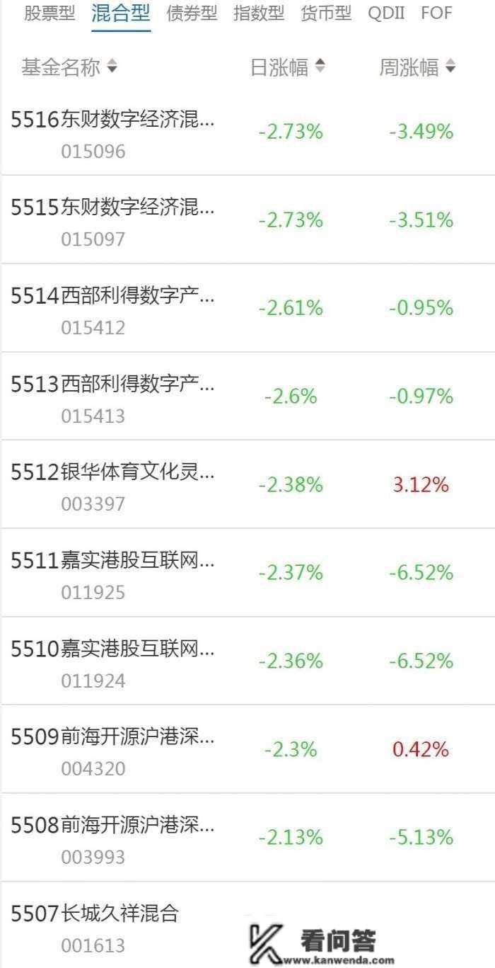 南财基金通·混合型基金收益排行榜（2月8日）