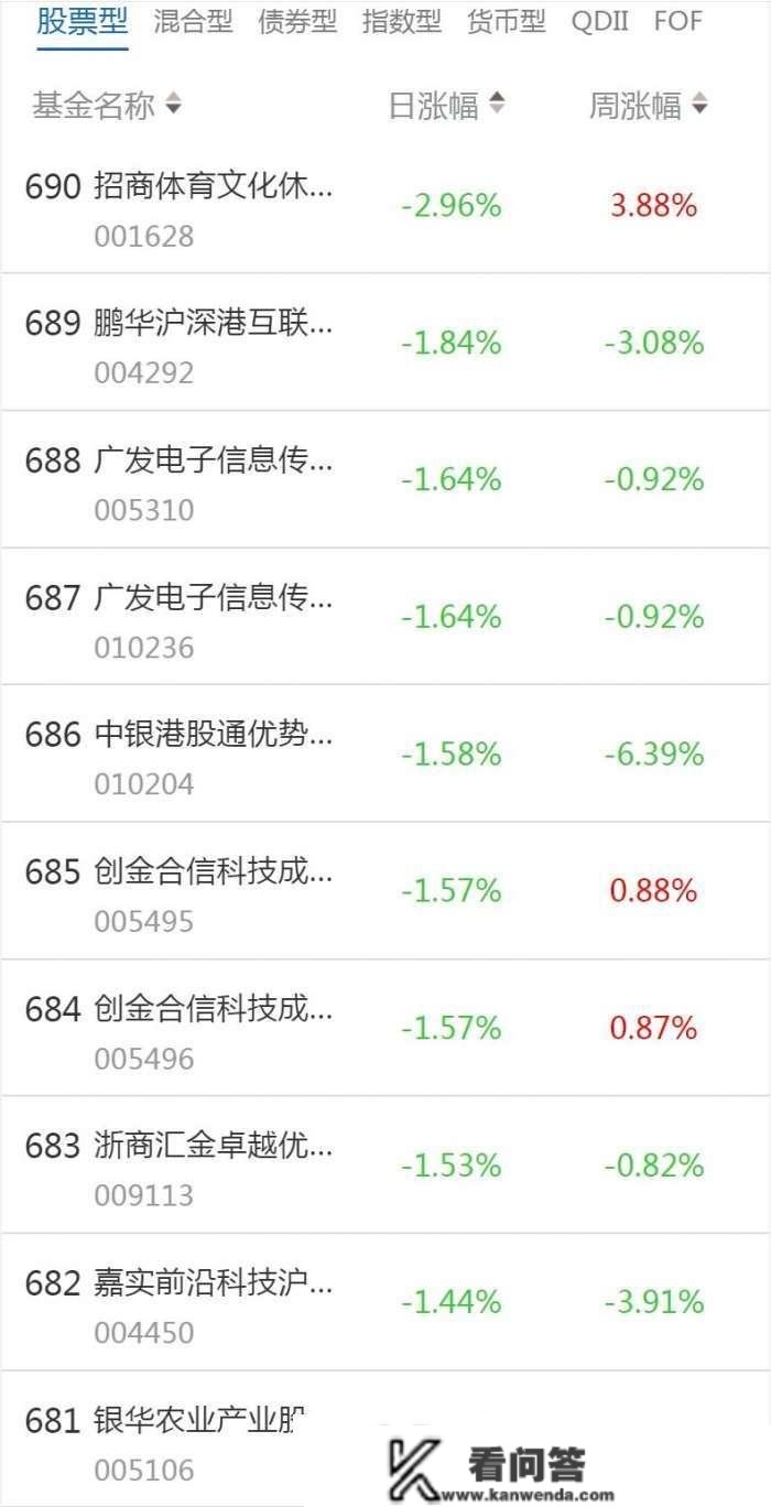 南财基金通·股票型基金收益排行榜（2月8日）