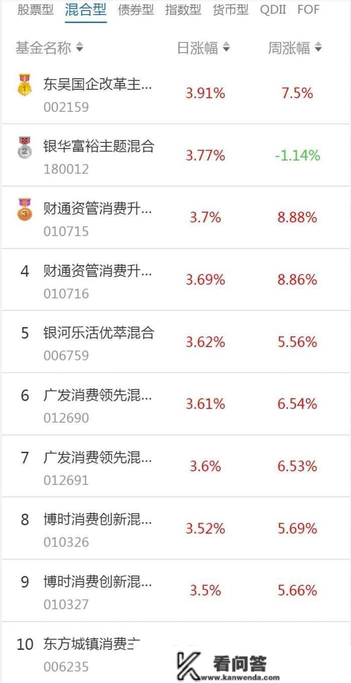 南财基金通·混合型基金收益排行榜（2月13日）