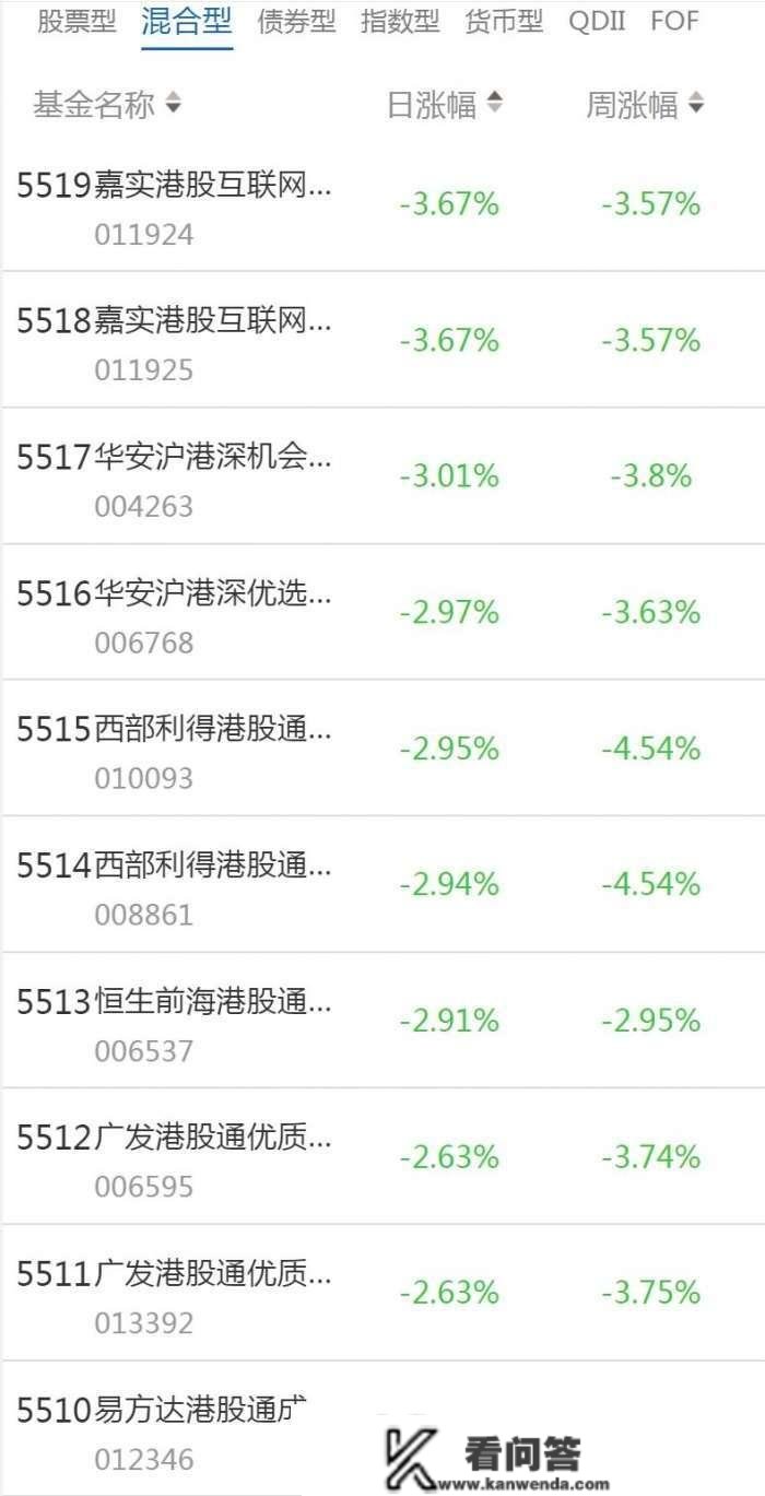 南财基金通·混合型基金收益排行榜（2月21日）